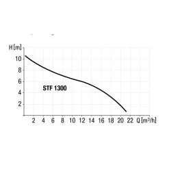 KESSEL-Aqualift F Basic Mono STF S3