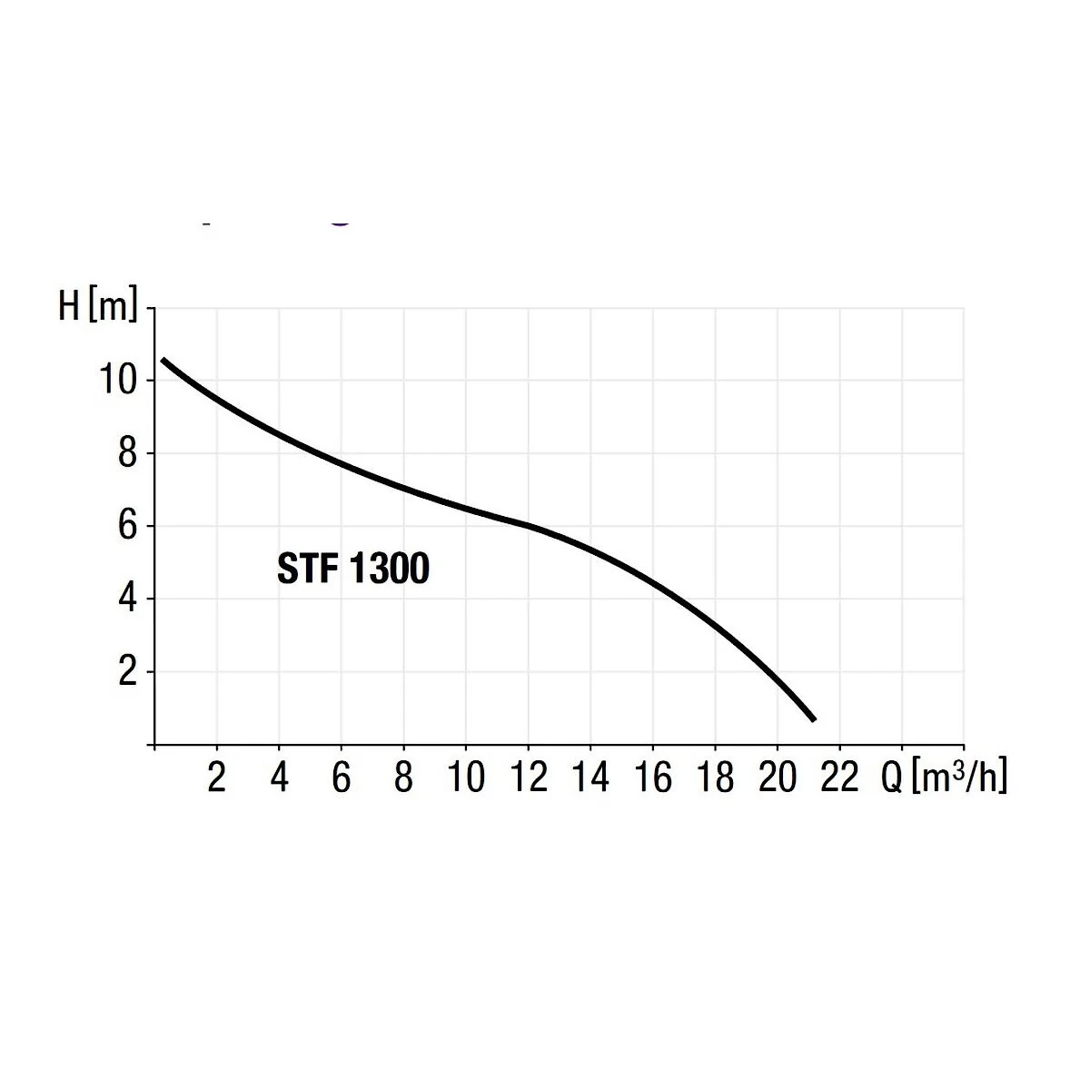 KESSEL-Aqualift S Basic Mono GTF S3