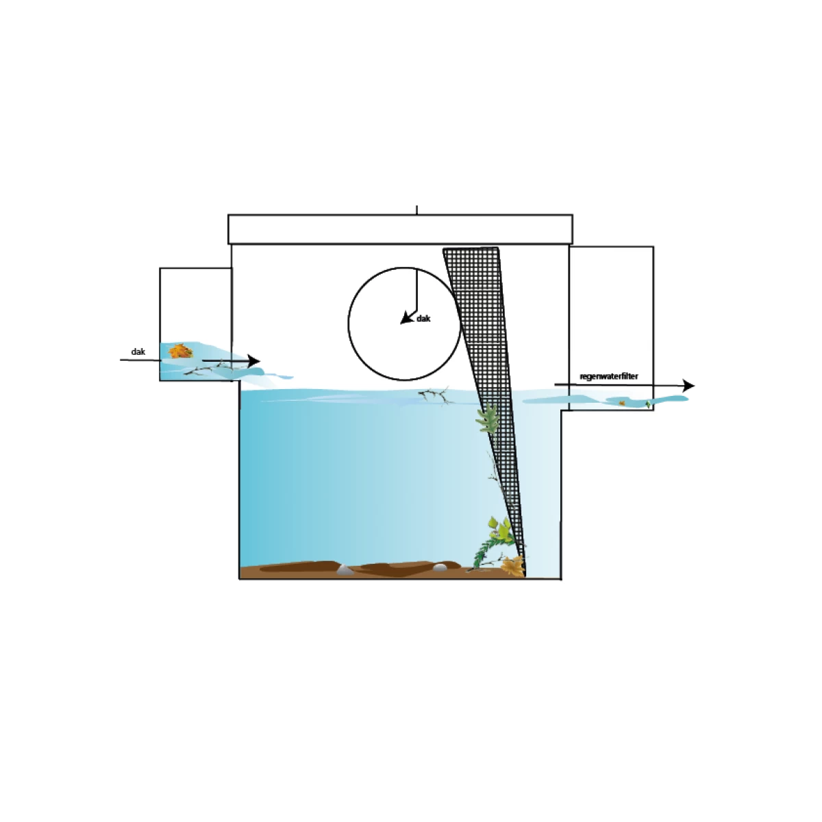Devacontrol Ø315 / 3 X Ø110 Mm + 1 X Ø160 Mm - Afbeelding 2
