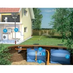 Slim Rain Recuperatiepakket Woning + DS10000