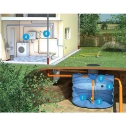 Slim Rain Recuperatiepakket Woning + DS4000