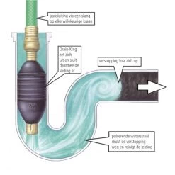 Tilmar TDK-koffer B Drain King + Accessoires In Koffer