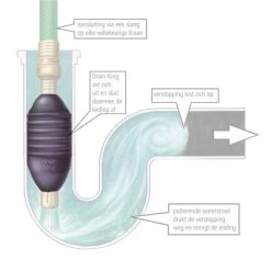 Tilmar Drain King TDK-5