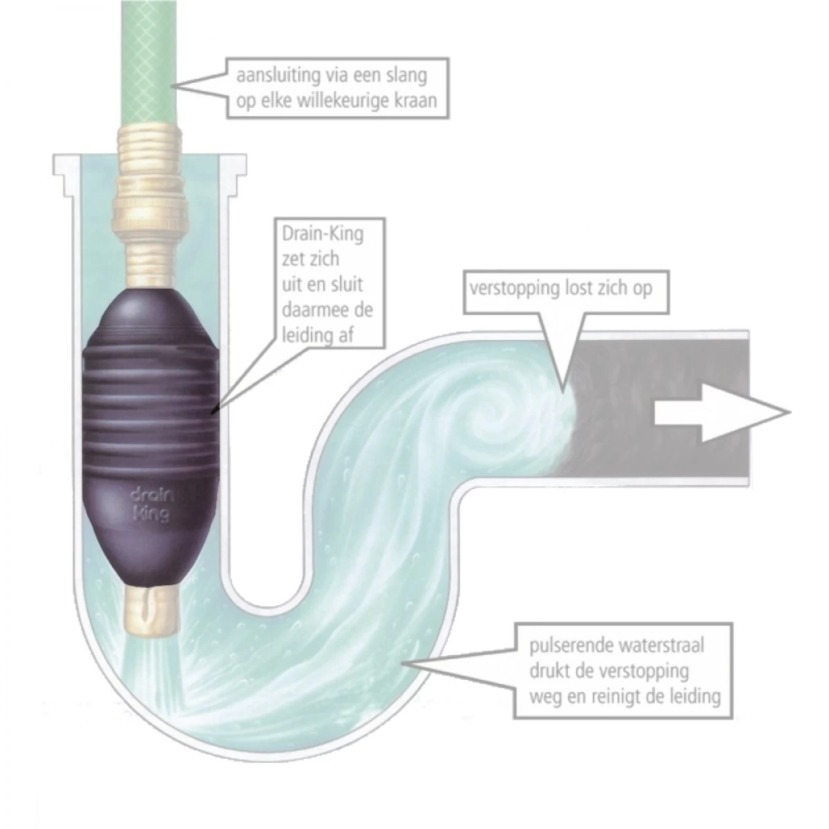 Tilmar Drain King TDK-5